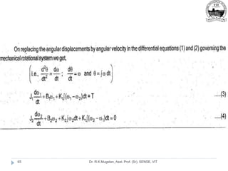 Dr. R.K.Mugelan, Asst. Prof. (Sr), SENSE, VIT
65
 