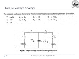 Torque Voltage Analogy
Dr. R.K.Mugelan, Asst. Prof. (Sr), SENSE, VIT
66
 