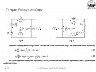 Torque Voltage Analogy
Dr. R.K.Mugelan, Asst. Prof. (Sr), SENSE, VIT
67
 