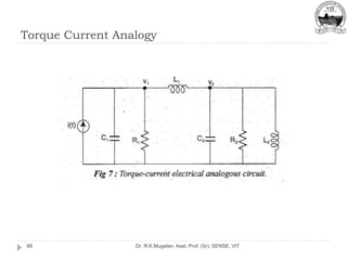 Torque Current Analogy
Dr. R.K.Mugelan, Asst. Prof. (Sr), SENSE, VIT
68
 