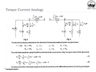 Torque Current Analogy
Dr. R.K.Mugelan, Asst. Prof. (Sr), SENSE, VIT
69
 