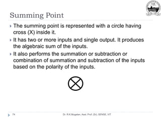 Summing Point
Dr. R.K.Mugelan, Asst. Prof. (Sr), SENSE, VIT
74
 The summing point is represented with a circle having
cross (X) inside it.
 It has two or more inputs and single output. It produces
the algebraic sum of the inputs.
 It also performs the summation or subtraction or
combination of summation and subtraction of the inputs
based on the polarity of the inputs.
 