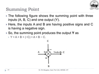 Summing Point
Dr. R.K.Mugelan, Asst. Prof. (Sr), SENSE, VIT
77
 The following figure shows the summing point with three
inputs (A, B, C) and one output (Y).
 Here, the inputs A and B are having positive signs and C
is having a negative sign.
 So, the summing point produces the output Y as
 Y = A + B + (−C) = A + B − C.
 