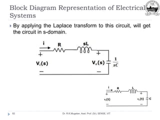 Block Diagram Representation of Electrical
Systems
Dr. R.K.Mugelan, Asst. Prof. (Sr), SENSE, VIT
82
 By applying the Laplace transform to this circuit, will get
the circuit in s-domain.
 