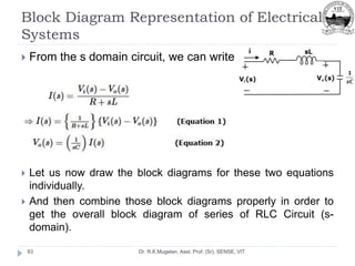 Block Diagram Representation of Electrical
Systems
Dr. R.K.Mugelan, Asst. Prof. (Sr), SENSE, VIT
83
 From the s domain circuit, we can write
 Let us now draw the block diagrams for these two equations
individually.
 And then combine those block diagrams properly in order to
get the overall block diagram of series of RLC Circuit (s-
domain).
 