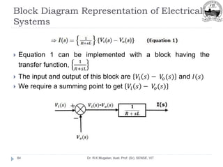Block Diagram Representation of Electrical
Systems
Dr. R.K.Mugelan, Asst. Prof. (Sr), SENSE, VIT
84
 Equation 1 can be implemented with a block having the
transfer function,
1
𝑅+𝑠𝐿
 The input and output of this block are 𝑉𝑖 𝑠 − 𝑉
𝑜(𝑠) and 𝐼(𝑠)
 We require a summing point to get 𝑉𝑖 𝑠 − 𝑉
𝑜(𝑠)
 