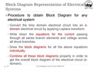 Block Diagram Representation of Electrical
Systems
Dr. R.K.Mugelan, Asst. Prof. (Sr), SENSE, VIT
87
 Procedure to obtain Block Diagram for any
electrical system
 Convert the time domain electrical circuit into an s-
domain electrical circuit by applying Laplace transform.
 Write down the equations for the current passing
through all series branch elements and voltage across
all shunt branches.
 Draw the block diagrams for all the above equations
individually.
 Combine all these block diagrams properly in order to
get the overall block diagram of the electrical circuit (s-
domain).
 