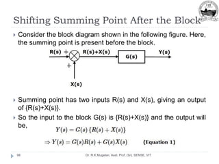 Shifting Summing Point After the Block
Dr. R.K.Mugelan, Asst. Prof. (Sr), SENSE, VIT
98
 Consider the block diagram shown in the following figure. Here,
the summing point is present before the block.
 Summing point has two inputs R(s) and X(s), giving an output
of {R(s)+X(s)}.
 So the input to the block G(s) is {R(s)+X(s)} and the output will
be,
 