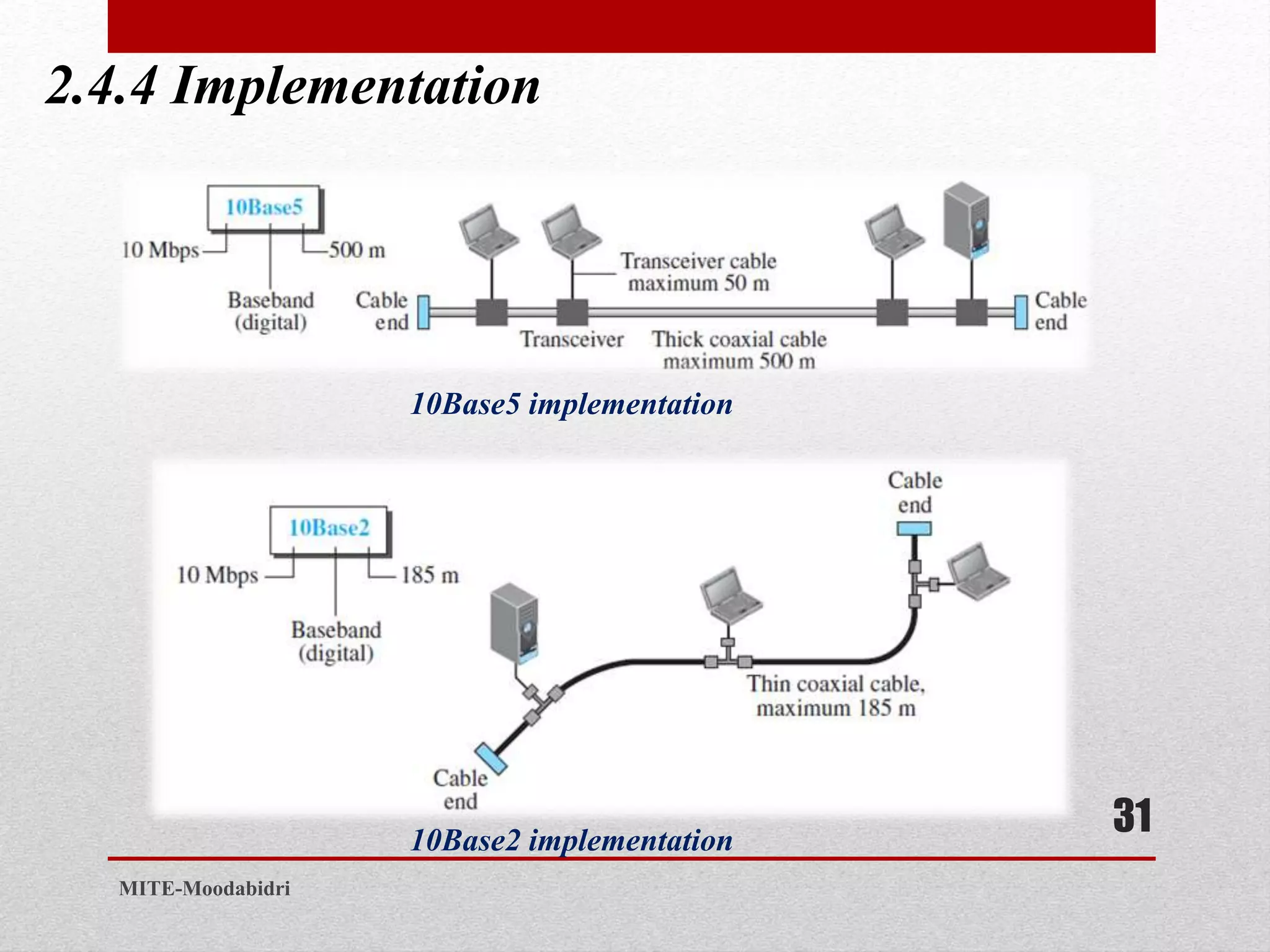 2.4.4 Implementation
31
MITE-Moodabidri
10Base5 implementation
10Base2 implementation
 