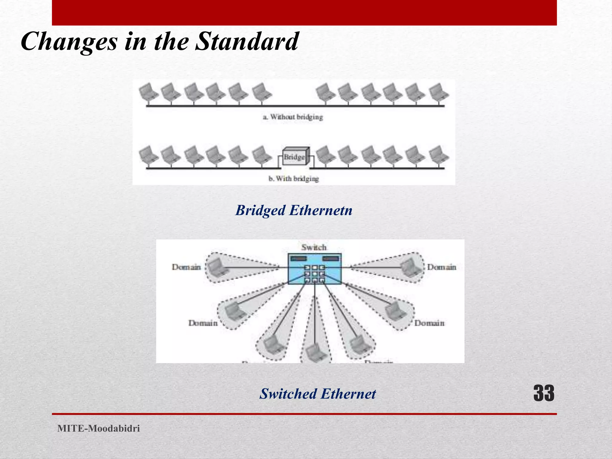 Changes in the Standard
33
MITE-Moodabidri
Bridged Ethernetn
Switched Ethernet
 