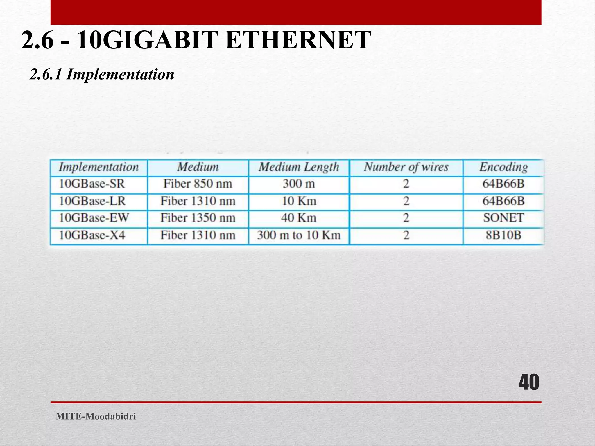 2.6 - 10GIGABIT ETHERNET
40
MITE-Moodabidri
2.6.1 Implementation
 