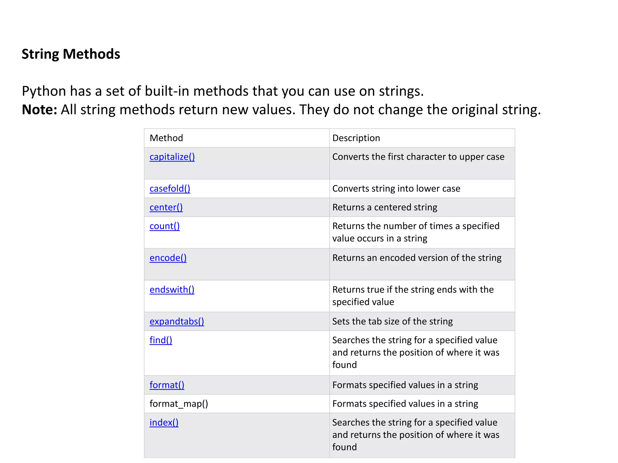 String Methods
Python has a set of built-in methods that you can use on strings.
Note: All string methods return new values. They do not change the original string.
Method Description
capitalize() Converts the first character to upper case
casefold() Converts string into lower case
center() Returns a centered string
count() Returns the number of times a specified
value occurs in a string
encode() Returns an encoded version of the string
endswith() Returns true if the string ends with the
specified value
expandtabs() Sets the tab size of the string
find() Searches the string for a specified value
and returns the position of where it was
found
format() Formats specified values in a string
format_map() Formats specified values in a string
index() Searches the string for a specified value
and returns the position of where it was
found
 
