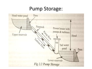 Pump Storage:
 