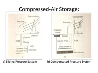 Compressed-Air Storage:
a) Sliding Pressure System b) Compensated Pressure System
 