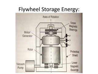 Flywheel Storage Energy:
 