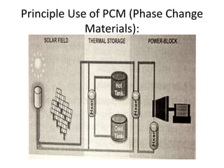 Principle Use of PCM (Phase Change
Materials):
 