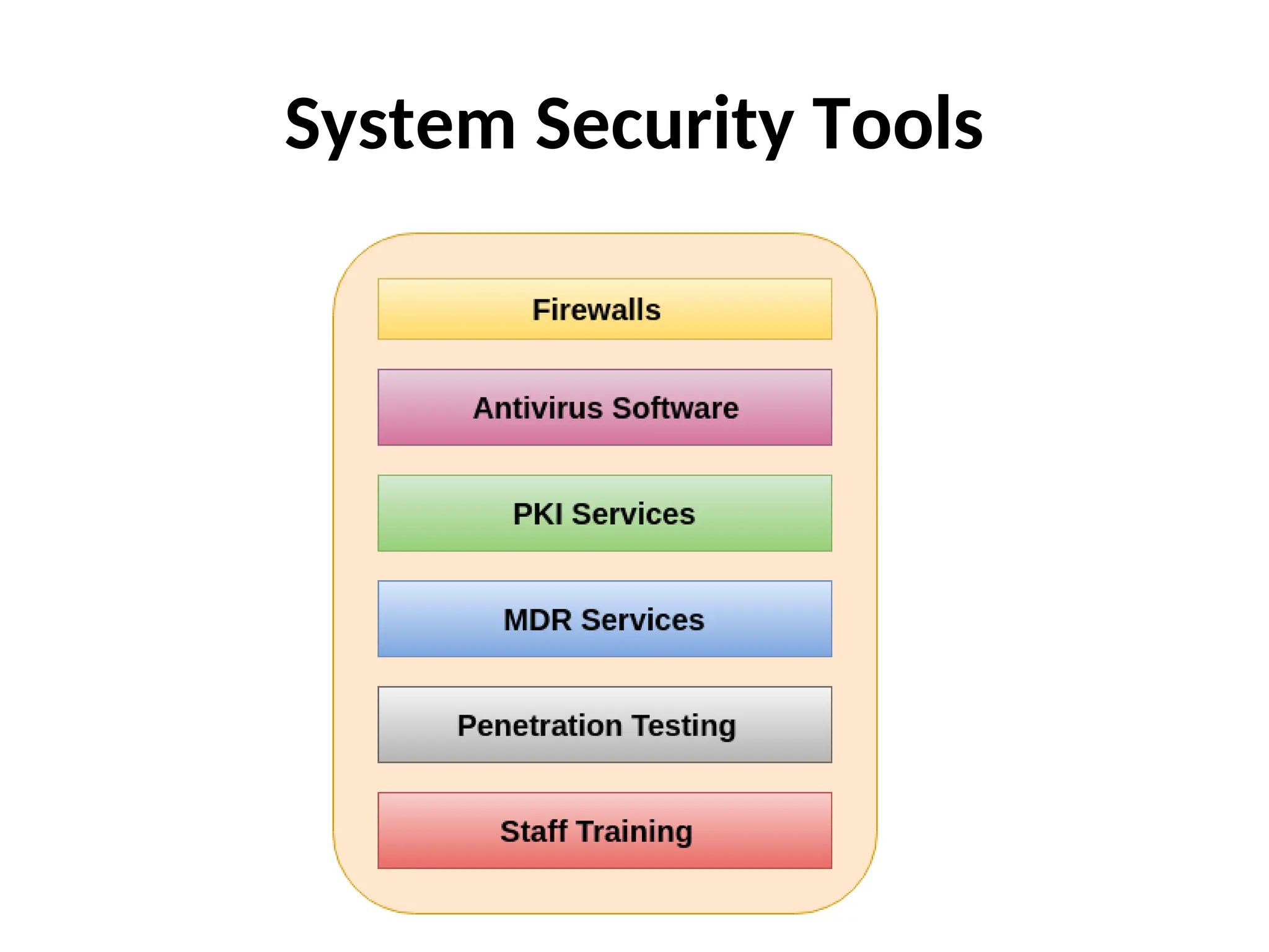 System Security Tools
 