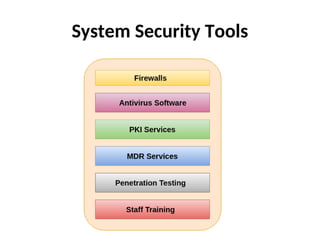 System Security Tools
 