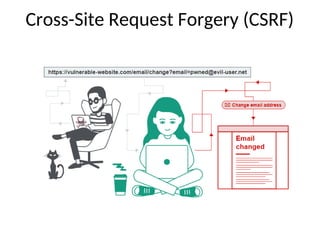 Cross-Site Request Forgery (CSRF)
 
