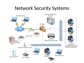 Network Security Systems
 
