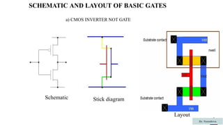 Module-2 stick diagram and layout in VLSI.pptx