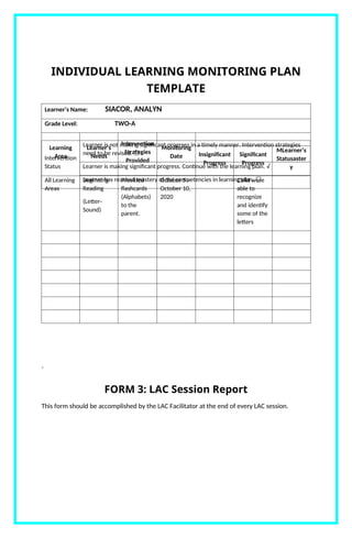 INDIVIDUAL LEARNING MONITORING PLAN
TEMPLATE
Intervention
Status
Learner is not making significant progress in a timely manner. Intervention strategies
need to be revised. ☐
Learner is making significant progress. Continue with the learning plan. √
Learner has reached mastery of the competencies in learning plan. ☐
`
FORM 3: LAC Session Report
This form should be accomplished by the LAC Facilitator at the end of every LAC session.
Learner’s Name: SIACOR, ANALYN
Grade Level: TWO-A
Learning
Area
Learner’s
Needs
Intervention
Strategies
Provided
Monitoring
Date Insignificant
Progress
Significant
Progress
MLearner’s
Statusaster
y
All Learning
Areas
Beginning
Reading
(Letter-
Sound)
Provided
flashcards
(Alphabets)
to the
parent.
October 5 –
October 10,
2020
Child were
able to
recognize
and identify
some of the
letters
 