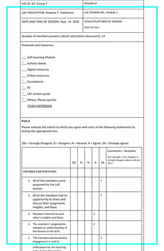 LAC ID: K3- Group 7 REGION VI
LAC FACILITATOR: Rowena T. Valdesimo LAC SESSION NO.: Module 1
DATE AND TIME OF SESSION: Sept. 14, 2020 VENUE/PLATFORM OF SESSION:
Face to Face
Number of members present (attach attendance document): 14
Materials and resources:
___ Self-Learning Module
___ Activity sheets
___ Digital resources
___ Online resources
___ Smartphone
___ PC
___ LAC session guide
___ Others. Please specify:
STUDY NOTEBOOK
Part A
Please indicate the extent to which you agree with each of the following statements by
ticking the appropriate box.
(SD = Strongly Disagree; D = Disagree; N = Neutral; A = Agree; SA = Strongly agree)
SD D N A SA
Comments / Remarks
(For example, if you disagree or
strongly disagree, please indicate
why.)
MEMBER PARTICIPATION
1. All of the members came
prepared for the LAC
session
√
2. All of the members had an
opportunity to share and
discuss their assignment,
insights, and ideas
√
3. Members listened to each
other’s insights and ideas.
√
4. The members’ assignments
showed an understanding of
the lessons in the SLM.
√
5. The members demonstrated
engagement in and/or
enthusiasm for the learning
√
 