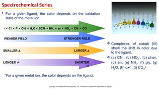 Module-2.pptx about metal complexes and organomettalics | PPTX