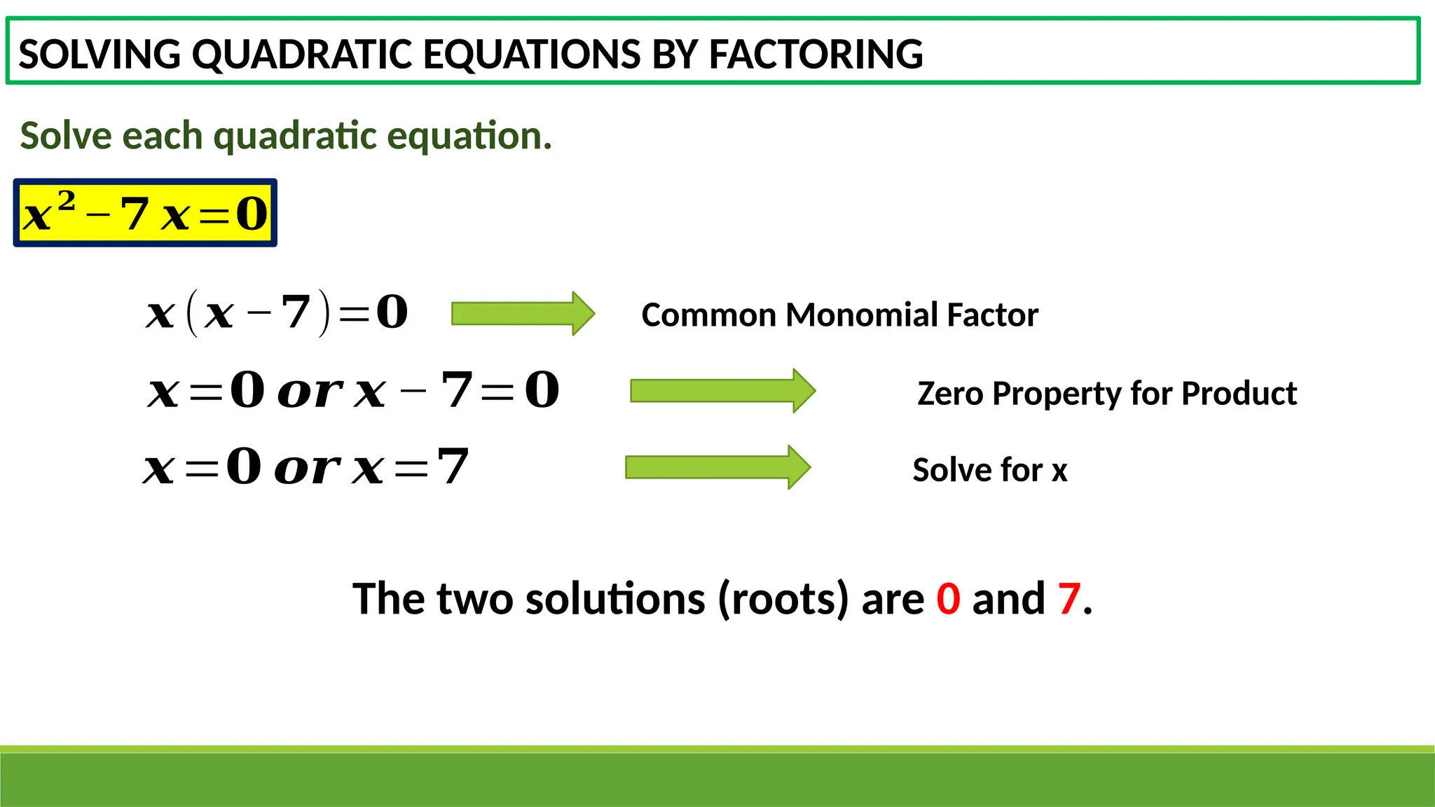 SOLVING QUADRATIC EQUATIONS BY FACTORING
𝒙𝟐
−𝟕 𝒙=𝟎
Solve each quadratic equation.
𝒙 (𝒙 −𝟕)=𝟎 Common Monomial Factor
𝒙=𝟎 𝒐𝒓 𝒙 − 𝟕=𝟎 Zero Property for Product
The two solutions (roots) are 0 and 7.
𝒙=𝟎 𝒐𝒓 𝒙=𝟕 Solve for x
 