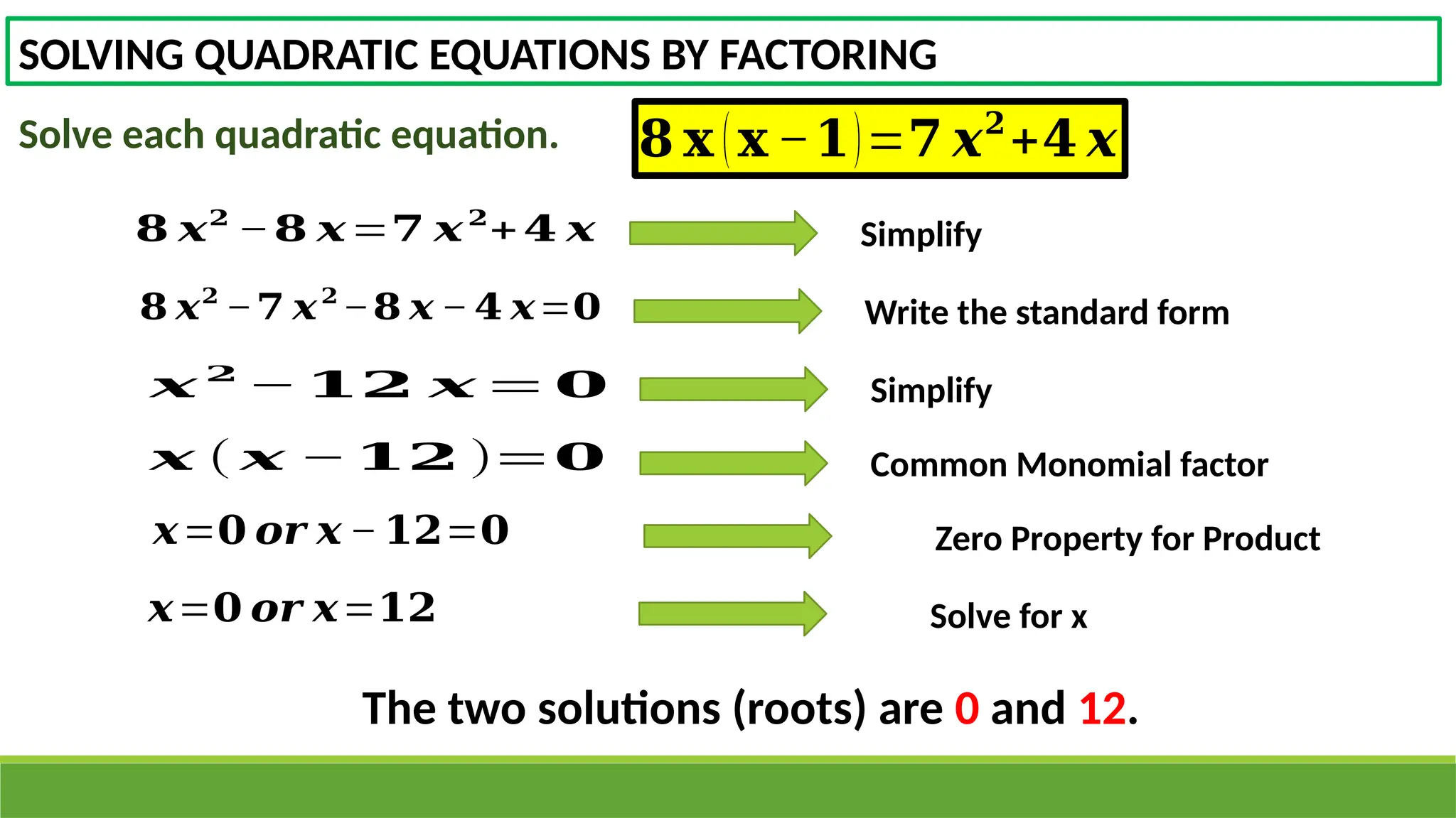 SOLVING QUADRATIC EQUATIONS BY FACTORING
Solve each quadratic equation. 𝟖 𝐱 (𝐱 −𝟏)=𝟕 𝒙𝟐
+𝟒 𝒙
𝟖 𝒙𝟐
−𝟖 𝒙=𝟕 𝒙𝟐
+𝟒 𝒙 Simplify
𝟖 𝒙𝟐
−𝟕 𝒙𝟐
−𝟖 𝒙 − 𝟒 𝒙=𝟎 Write the standard form
𝒙 𝟐
− 𝟏𝟐 𝒙 = 𝟎 Simplify
𝒙 ( 𝒙 − 𝟏𝟐 )=𝟎 Common Monomial factor
𝒙=𝟎 𝒐𝒓 𝒙 − 𝟏𝟐=𝟎 Zero Property for Product
The two solutions (roots) are 0 and 12.
𝒙=𝟎 𝒐𝒓 𝒙=𝟏𝟐 Solve for x
 