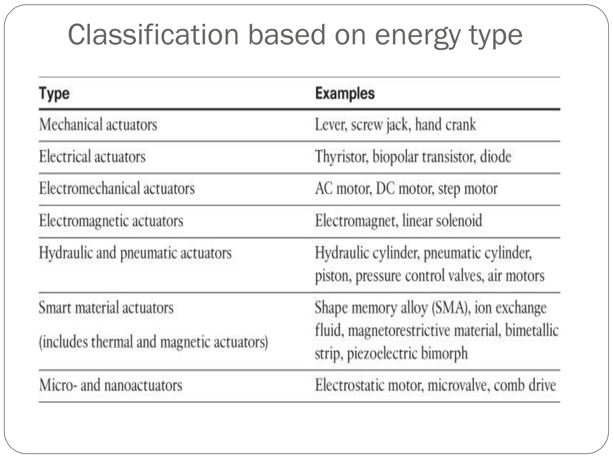 Classification based on energy type
 