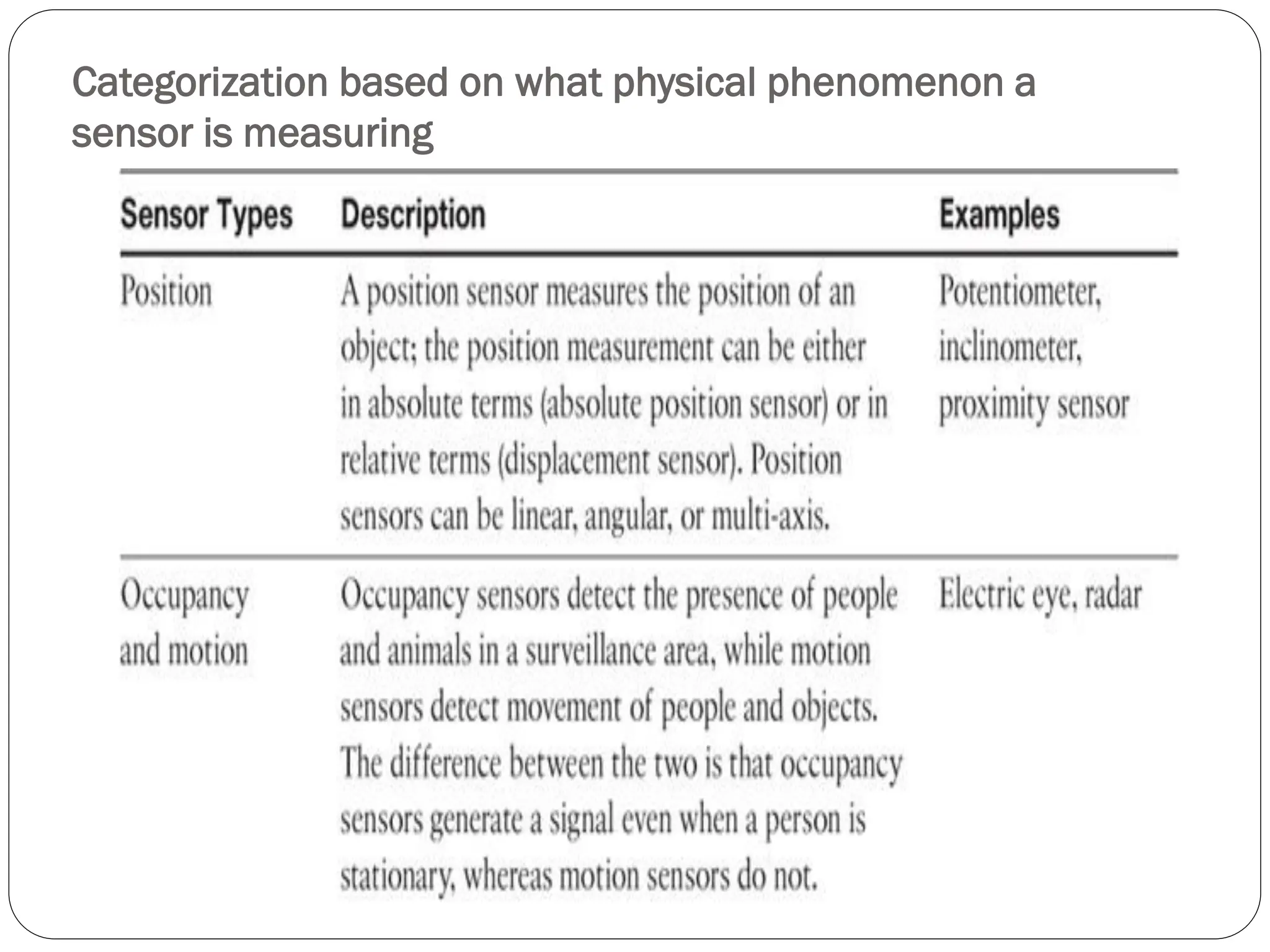 Categorization based on what physical phenomenon a
sensor is measuring
 