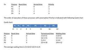 Ex: Process Burst time Arrival time Priority
P1 8 0 2
P2 5 1 3
P3 3 2 1
P4 6 4 4
The order of execution of these processes with preemptive Priority is indicated with following Gantt chart
Gantt chart:
0 1 2 4 5 11 16 22
Process Burst time Arrival time Turnaround time Waiting time
P1 8 0 11-0=11 11-8=3
P2 5 1 16-1=15 15-5=10
P3 3 2 5-2=3 3-3=0
P4 6 4 22-4=18 18-6=12
The average waiting time is (3+10+0+12)/4=6.25
 