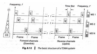 multiple access techniques in wireless mobile communication | PPTX