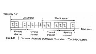 multiple access techniques in wireless mobile communication | PPTX