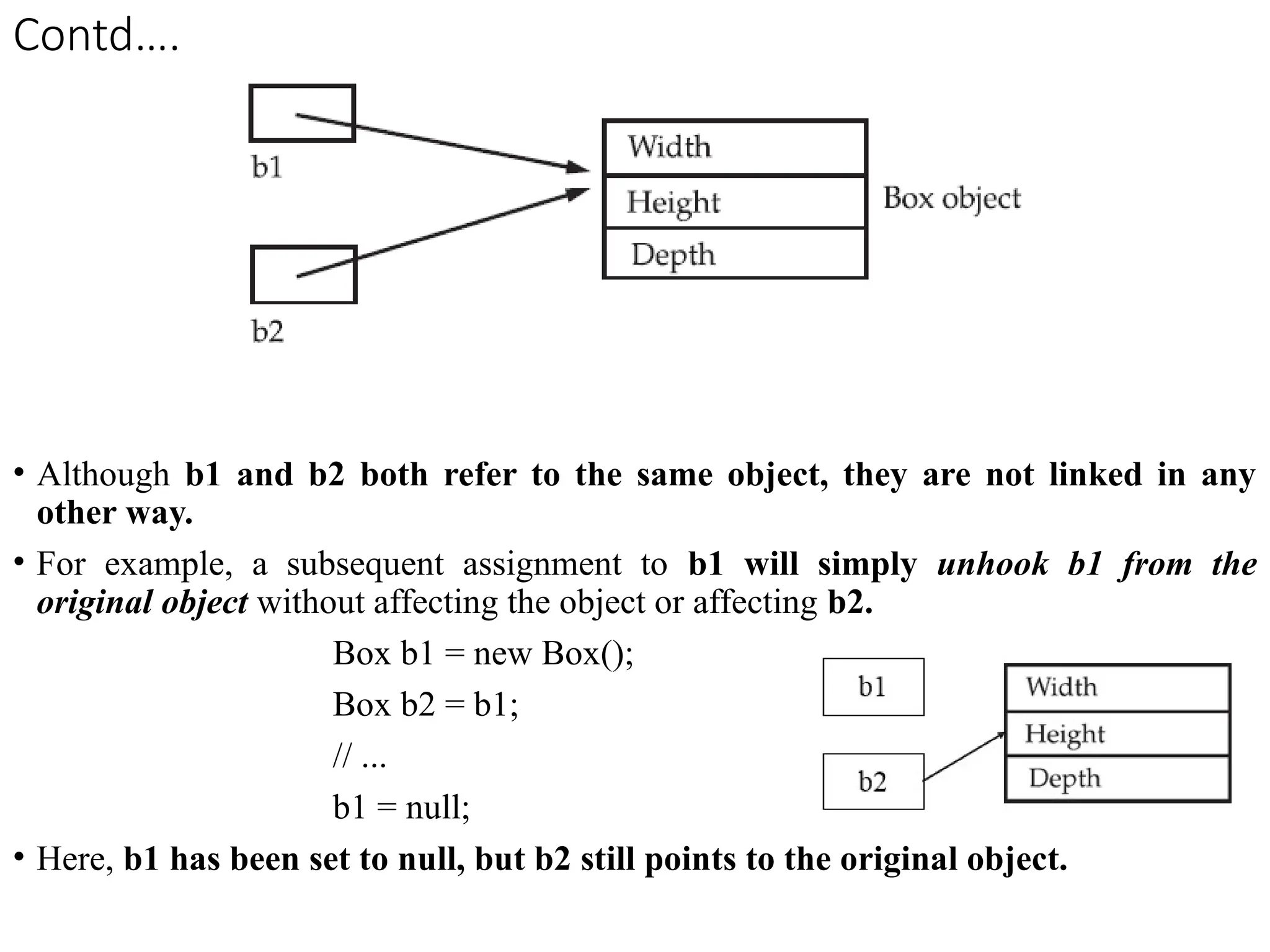 Contd….
• Although b1 and b2 both refer to the same object, they are not linked in any
other way.
• For example, a subsequent assignment to b1 will simply unhook b1 from the
original object without affecting the object or affecting b2.
Box b1 = new Box();
Box b2 = b1;
// ...
b1 = null;
• Here, b1 has been set to null, but b2 still points to the original object.
 