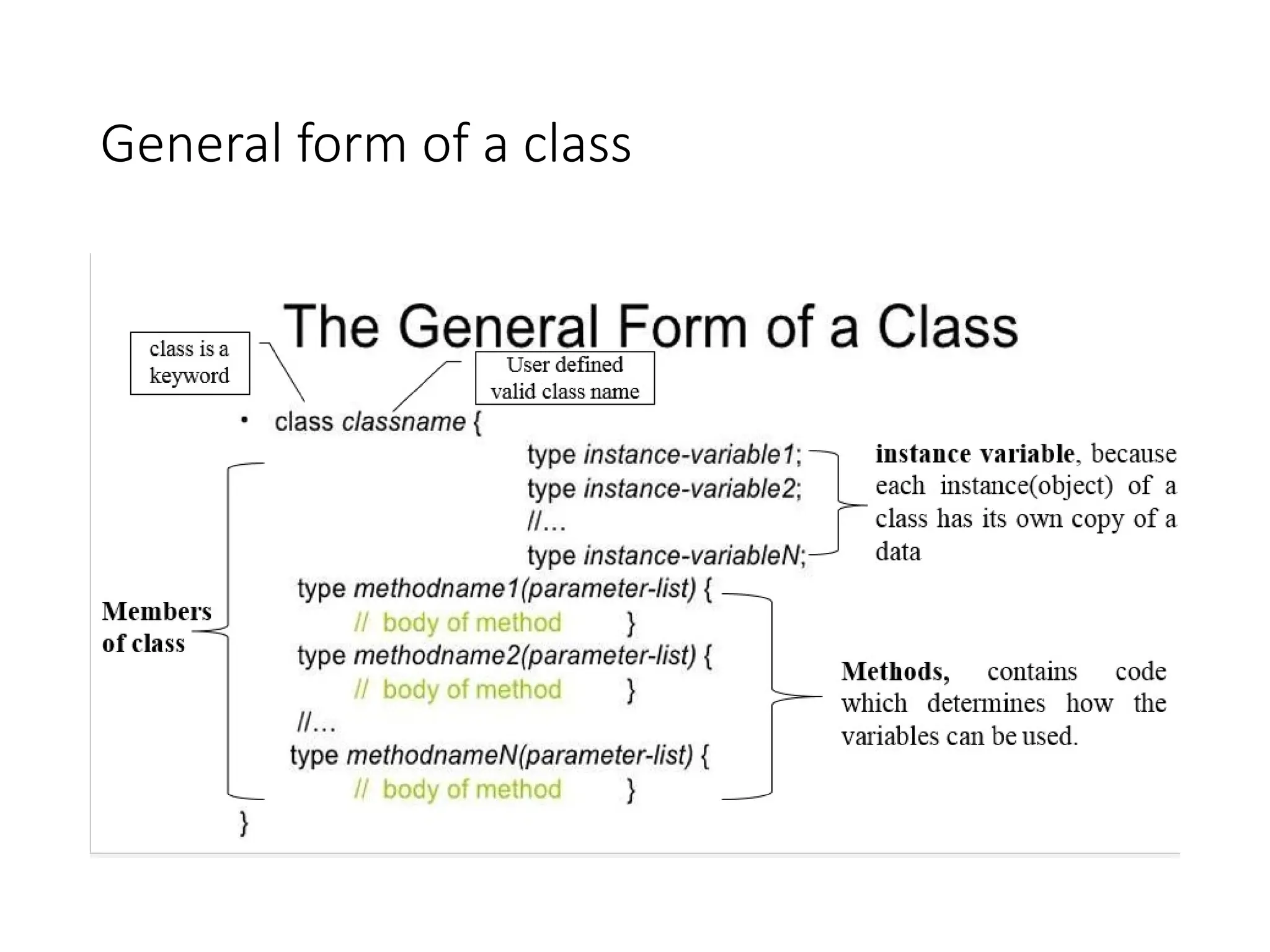 General form of a class
 