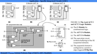 Application Specific Integrated Circuit Module 2 Notes | PDF