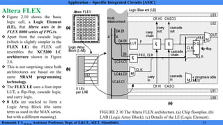 Application Specific Integrated Circuit Module 2 Notes | PDF