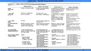 Application Specific Integrated Circuit Module 2 Notes | PDF