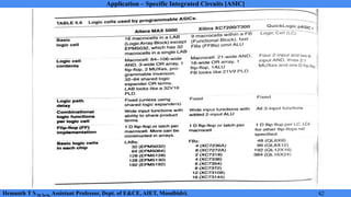 Application Specific Integrated Circuit Module 2 Notes | PDF