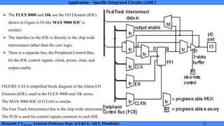 Application Specific Integrated Circuit Module 2 Notes | PDF