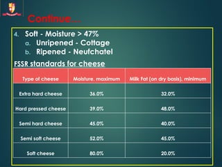 Module-2. Definition, standards and classification of cheese.pptx