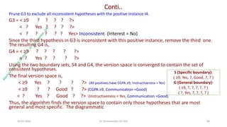 Module-2.pdf Machine Learning_ISE23602_ISE | PDF