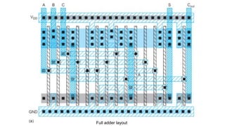 Comprehensive Overview of Data Path Subsystems and Full Adder Designs ...