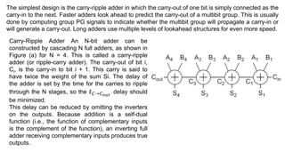 Comprehensive Overview of Data Path Subsystems and Full Adder Designs ...