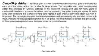 Comprehensive Overview of Data Path Subsystems and Full Adder Designs ...