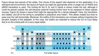 Comprehensive Overview of Data Path Subsystems and Full Adder Designs ...