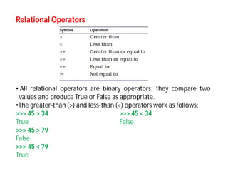 Comprehensive Guide to Boolean Logic and Conditional Statements in ...