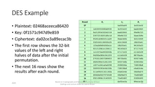Block Ciphers and the Data Encryption Standard | PDF